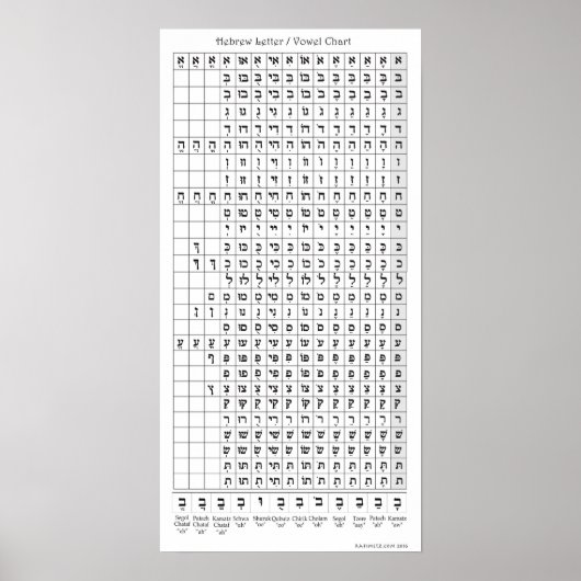 Hebreeuwse Letter/Vowel Chart Poster (Voorkant)