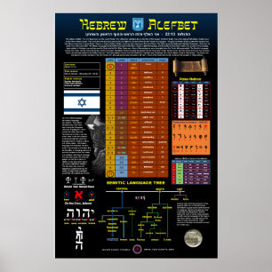Hebrew Alefbet Poster