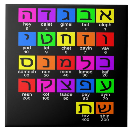 Hebrew Alephbet Tegeltje (Voorkant)