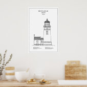 Heceta Head Lighthouse - Oregon - BD Poster (Keuken)