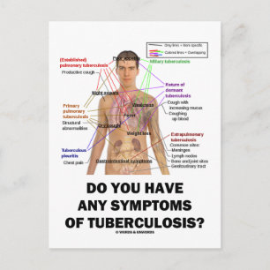 Heeft u symptomen van tuberculose? briefkaart