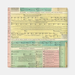 Heilige Biblicale Geschiedenis Magneet