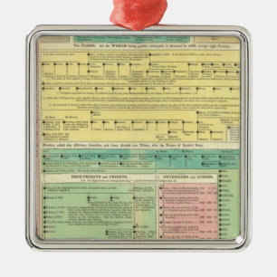 Heilige Biblicale Geschiedenis Metalen Ornament