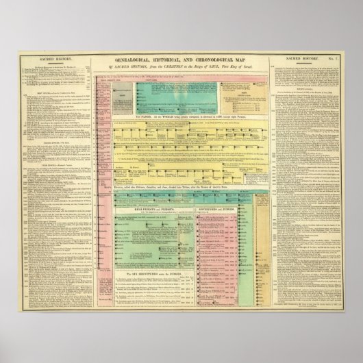 Heilige Biblicale Geschiedenis Poster (Voorkant)
