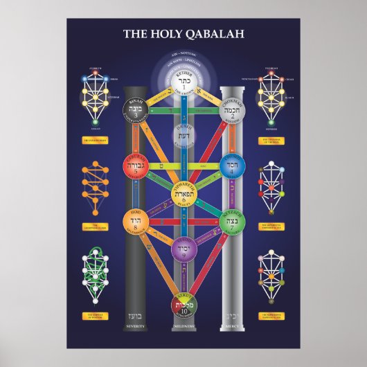 Heilige Qabalah-boom van het poster van het Leven (Voorkant)