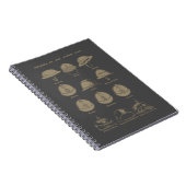 Helmets of the World War 1 Notitieboek (Rechterzijde)