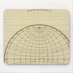 Hemisphere-kaart Muismat