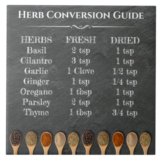 Herb Conversion Guide Keramische Keuken Grafiek Tegeltje (Voorkant)