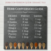 Herb Conversion Guide Keramische Keuken Grafiek Tegeltje