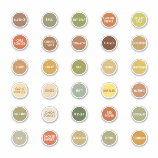 Herbe et pot d'épices étiquette couleur codée (Devant)