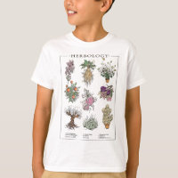 Herbologie Planten, Boerderij en Dier t, Herbology