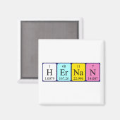 Hernan periodiek table name magnet magneet (Voorkant / Achterkant)