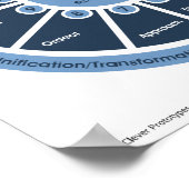 Heroic Journey - Monomyth Classroom Poster (Coin)