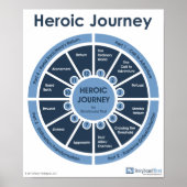 Heroic Journey - Monomyth Classroom Poster (Voorkant)