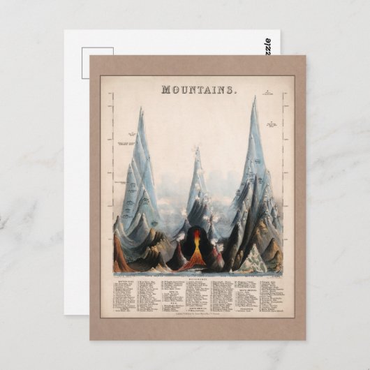  herstelde Mountain Height Infographic, 1850 Briefkaart (Voorkant / Achterkant)