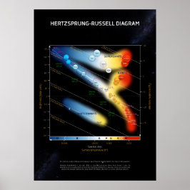 Hertzsprung-Russell-diagram ⛔ HQ-kwaliteit Poster