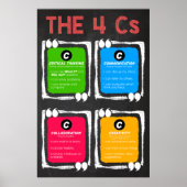Het 4cs-Poster voor kritisch denken Poster (Voorkant)