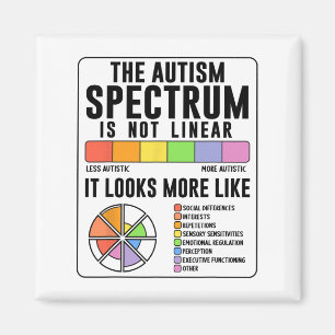 Het autismespectrum is geen lineair bewustzijn van magneet