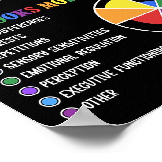 Het autismespectrum is niet lineair poster (Hoek)