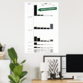 Het bbp van de Verenigde Staten in vergelijking me Poster (Thuiskantoor)