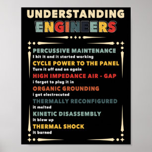 Het begrip van de Shirten van de Ingenieurs Poster