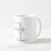 Het debugging flowchart koffiemok (Voorkant rechts)