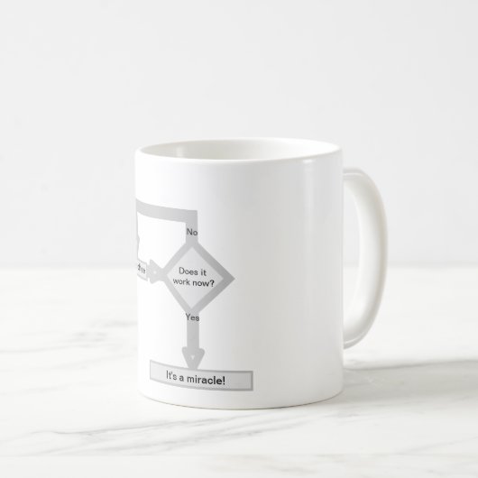 Het debugging flowchart koffiemok (Voorkant rechts)