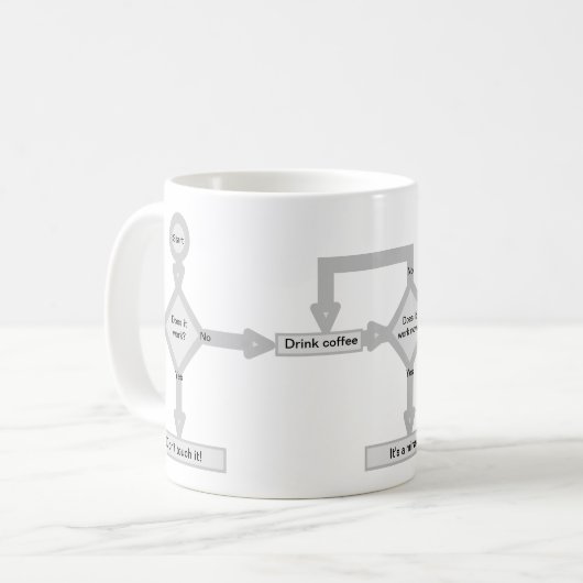 Het debugging flowchart koffiemok (Voorkant links)