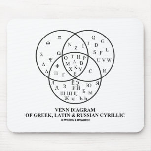 Het Diagram van Venn van Griekse, Latijnse & Muismat