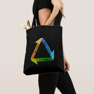 Het draait allemaal om geld T-shirt Draagtas