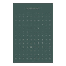 Het elektronische circuit