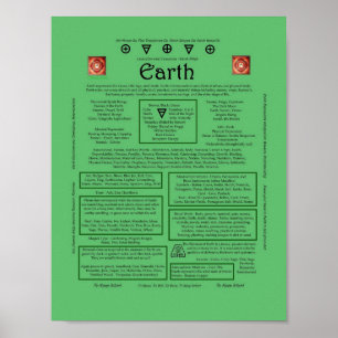 Het element aardkorrespondentie poster