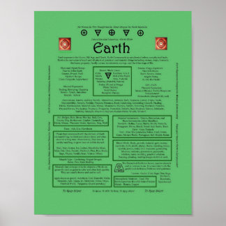 Het element aardkorrespondentie poster