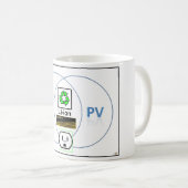 Het EV/PV venn-diagram Koffiemok (Voorkant rechts)