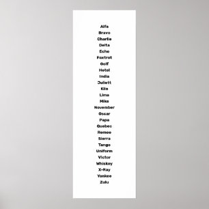 Het Fonetisch Alfabet Poster