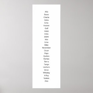 Het Fonetisch Alfabet Poster