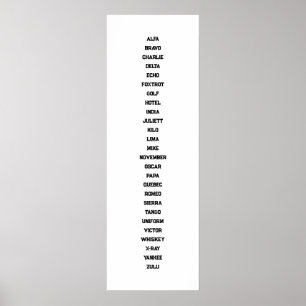 Het Fonetisch Alfabet Poster
