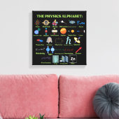 Het Fysica Alfabet, coole wetenschap en Fysica Canvas Afdruk (Insitu (Woonkamer))