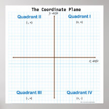 Het gecoördineerde vlakgrafiekpapier