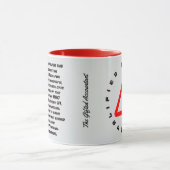 Het "gekwalificeerde Advies van de Controle " Mok (Midden)