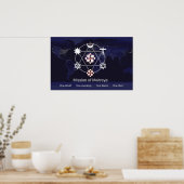 Het grootste teken boven de aarde poster (Keuken)