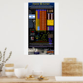 Het Hebreeuwse Alfabet Poster (Keuken)