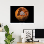 Het interieur van Mars Poster (Thuiskantoor)