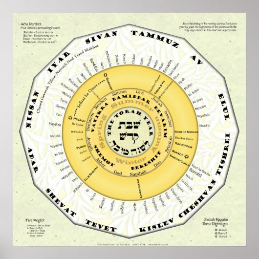Het jaar Torah Poster (Voorkant)