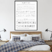 Het Keltische alfabet Angelic Script Chart Canvas Afdruk (Insitu (Slaapkamer))