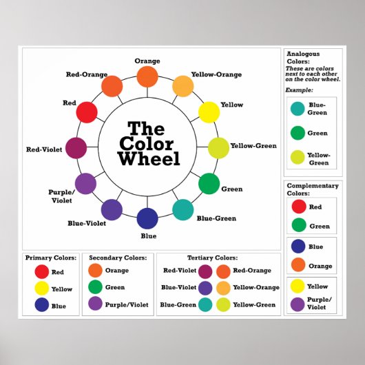 Het kleurenwiel poster (Voorkant)