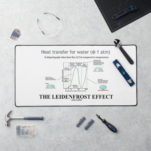 Het Leidenfrost-effect scheikunde water Bureaumat (Werkstation)