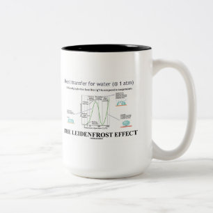 Het Leidenfrost-effect (scheikunde water) Tweekleurige Koffiemok