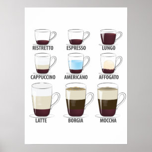 Het leven is vol belangrijke keuzes Funny Coffee Poster