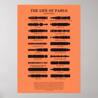 Het leven van Pablo Poster